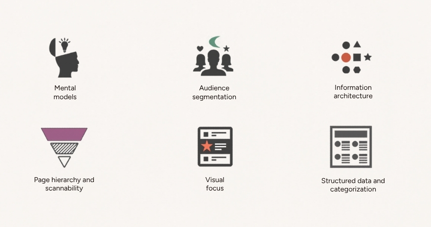 Optimal findability and discoverability Tesserac UXD